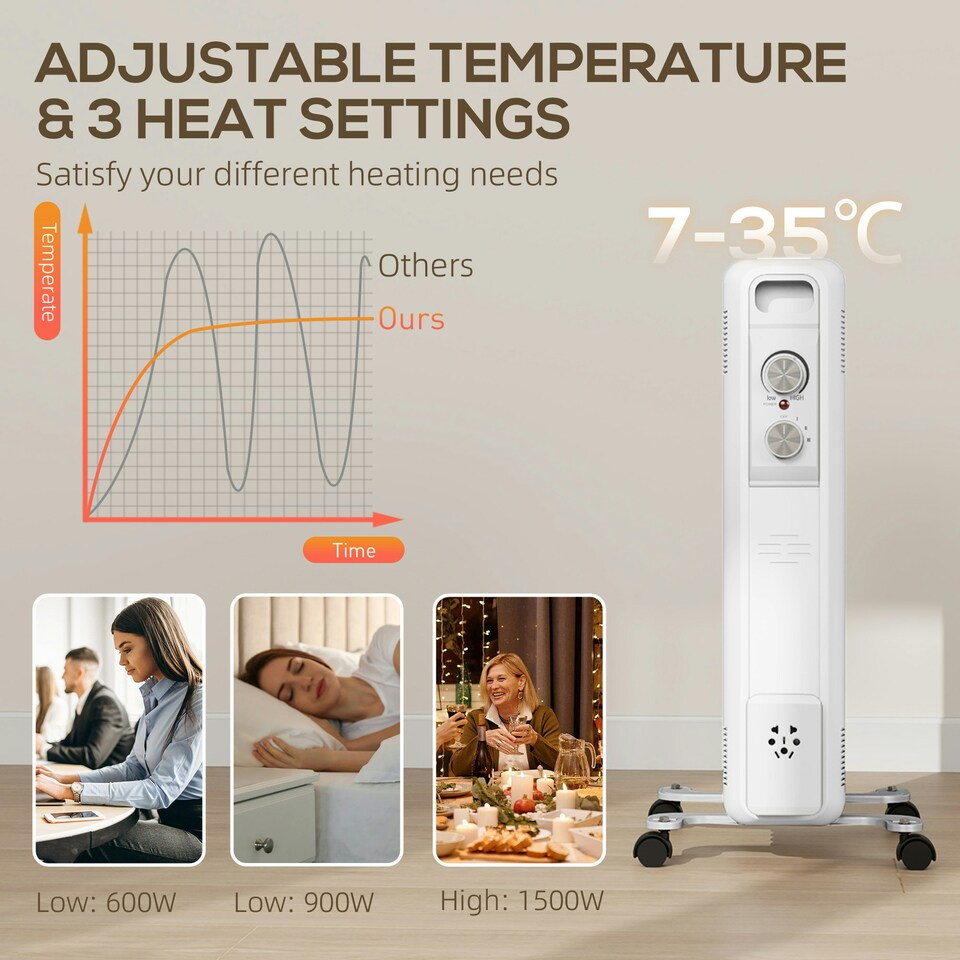 image 1 of HOMCOM 1500W 7 Fin Oil Filled Heater Radiator for Home, White