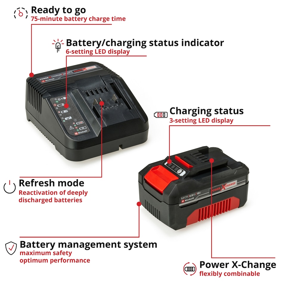 image 1 of Einhell 4.0Ah Battery And Charger 18V For All Power X-Change