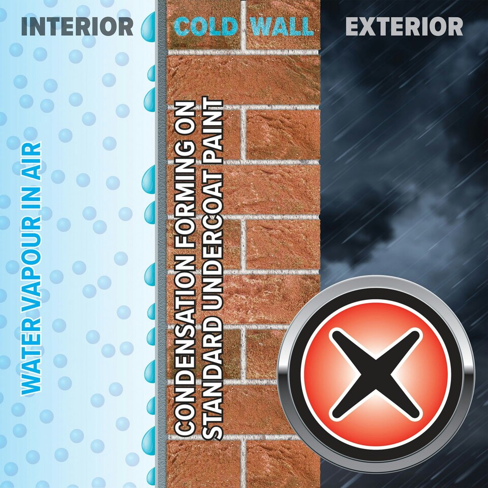 image 1 of Dryzone Anti Condensation Paint - 1 Litre White - Helps Prevent Mould and Fungal Growth | White | White | 1 Litre