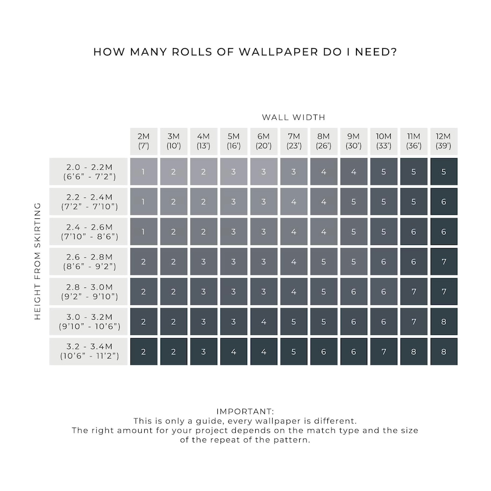 image 1 of Superfresco Easy Superfresco Easy Solstice Navy Copper | Blue | Navy | 10m Length x 52cm Width