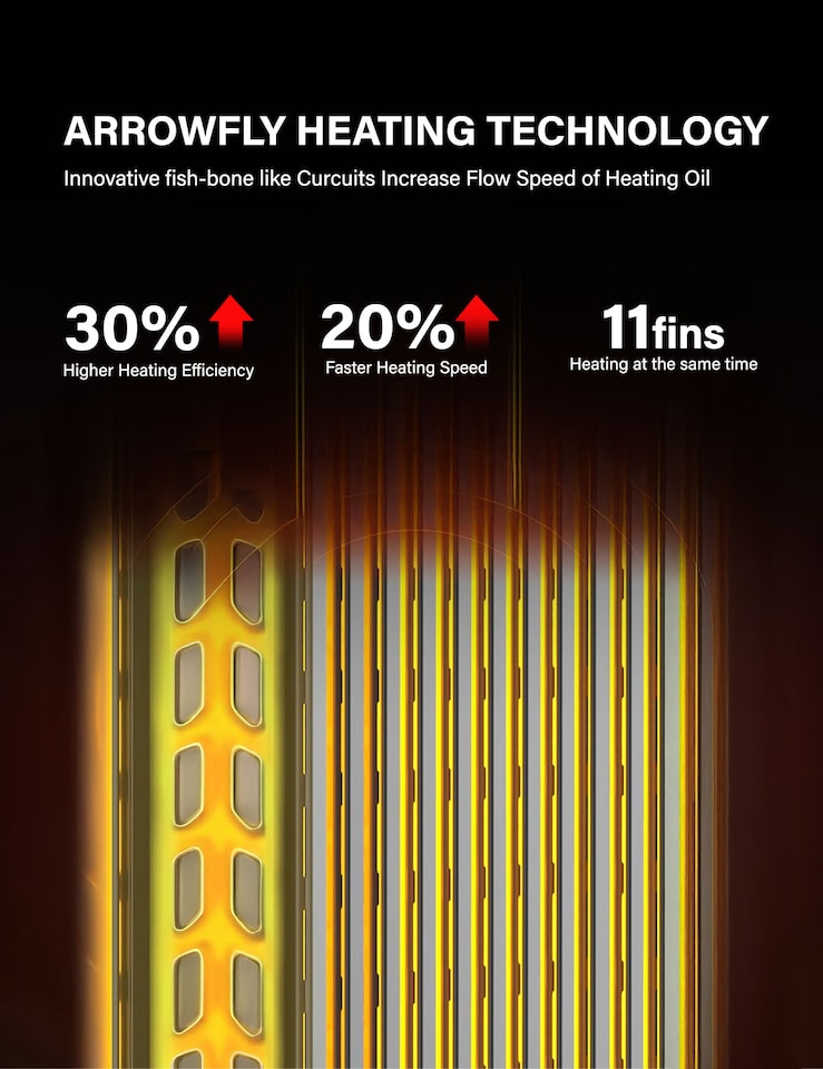 image 1 of 2300W Oil Filled Radiator with Remote Control Black