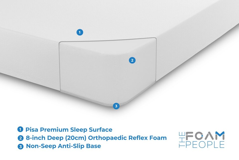 image 1 of Orthopedic Firm Support Mattress - High-Density Supportive Foam for Spinal Alignment | White | Single