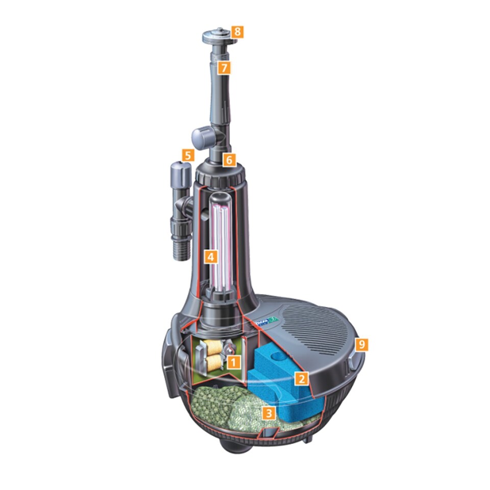 image 1 of Hozelock Easyclear 6000 All in One Pond Pump, Filter and UVC