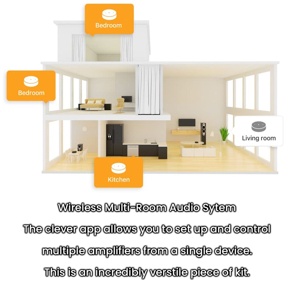 image 1 of 80W Mini WiFi Stereo Amplifier & 4x 60W 3" White Outdoor Wall Speaker System