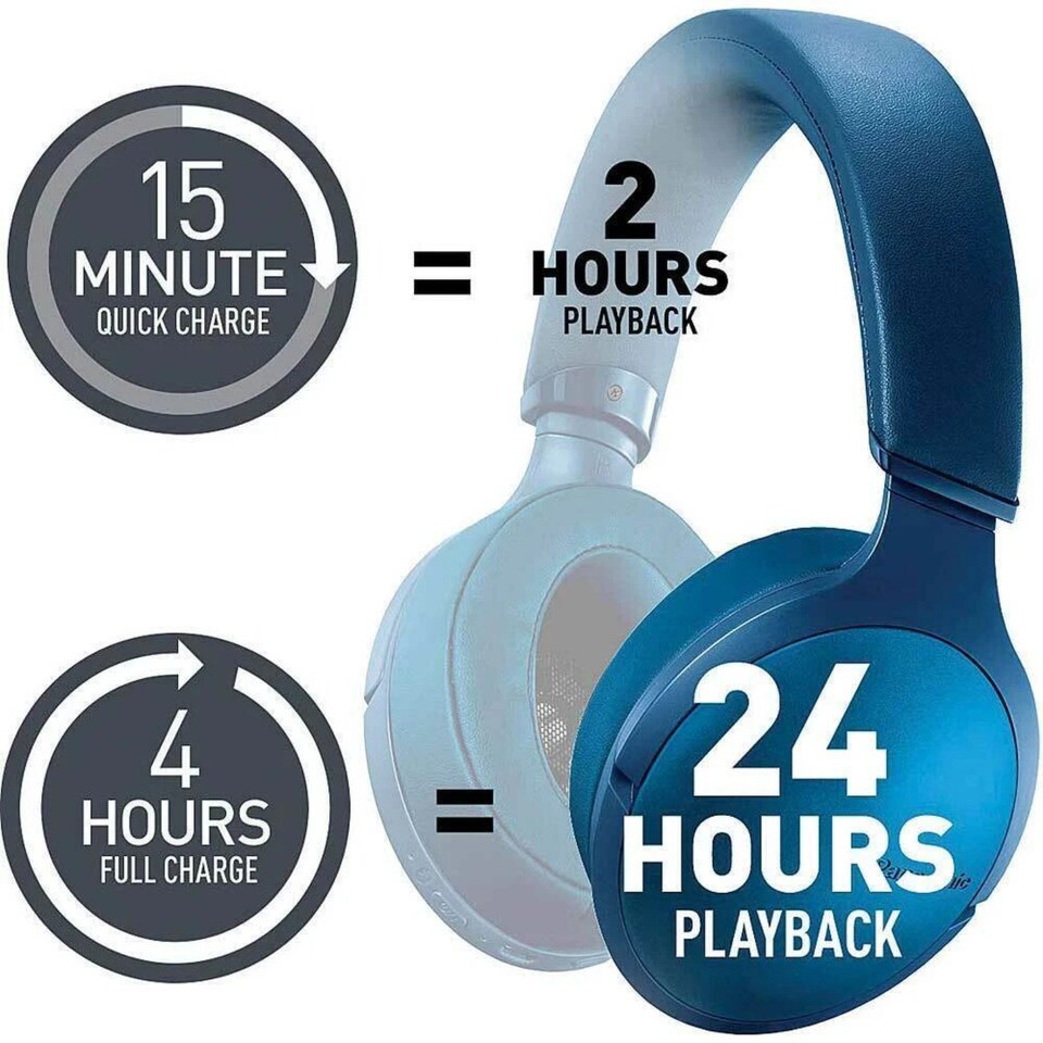 image 1 of Panasonic Premium Hi-Res Wireless Bluetooth Over-Ear Headphones