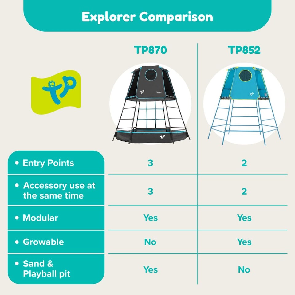 image 1 of TP Explorer Metal Climbing Frame Set & Jungle Run