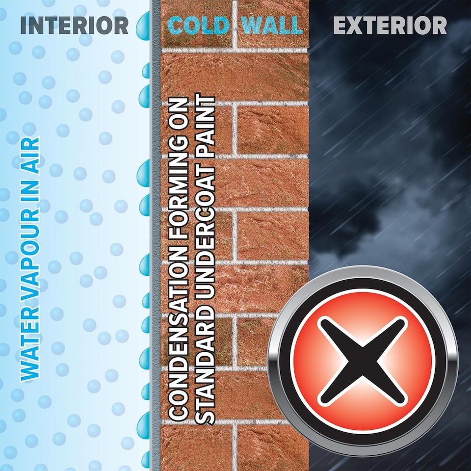 image 1 of Dryzone Anti Condensation Paint (5L White, Matt Finish) Thermal Paint that helps prevent mould & fungal growth on Internal Walls