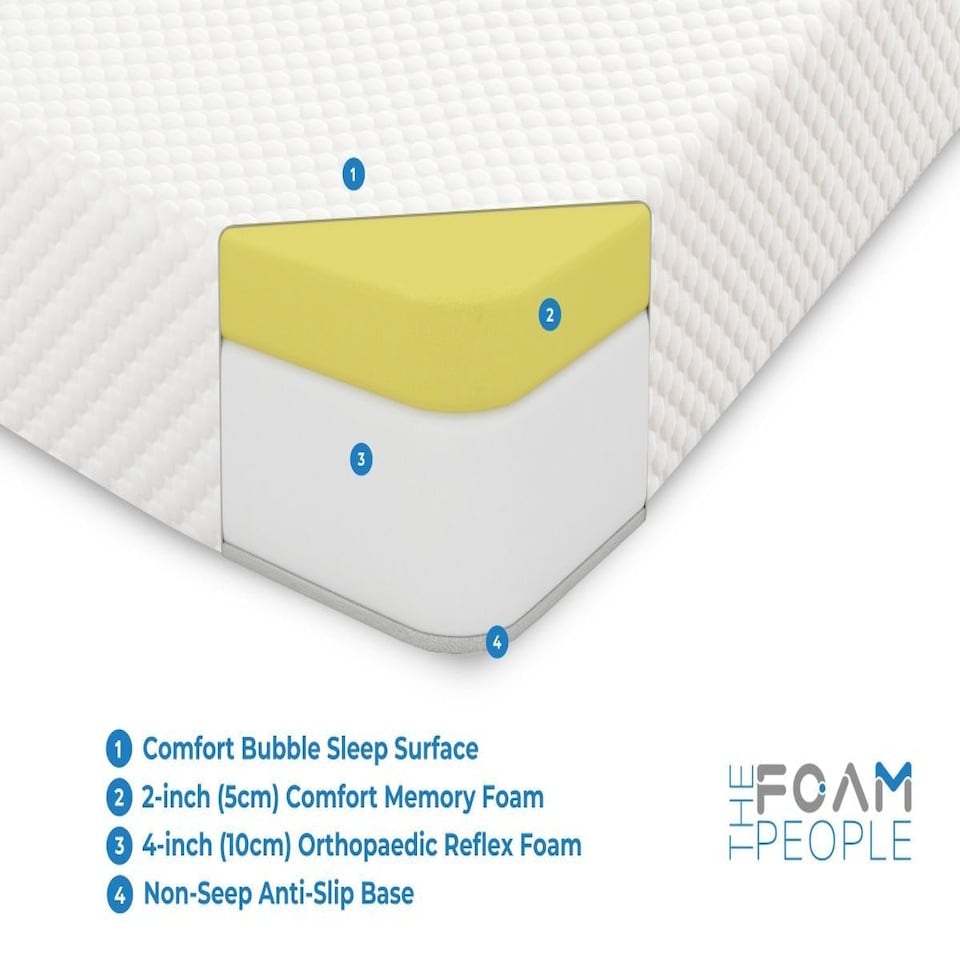 image 1 of Core Bubble Memory Mattress - 6" Deep, Prime Softness White | Double