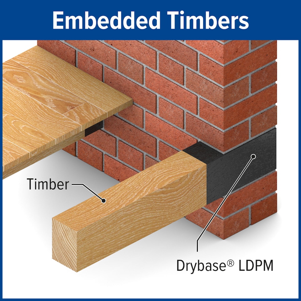 image 1 of Drybase Liquid Damp Proof Membrane DPM (1 L, Black) - Damp Proof Paint for Interior Walls and Floors. Waterproof Paint.