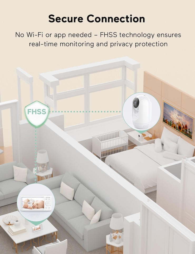 image 1 of Momcozy BM01 Monitor & Camera