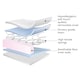 image 2 of Premium Sprung Cot Mattress - Spring Core for Lasting Support, Hypoallergenic , Waterproof PVC Sleeve, Breathable & Comfortable for Baby (100x50cm)