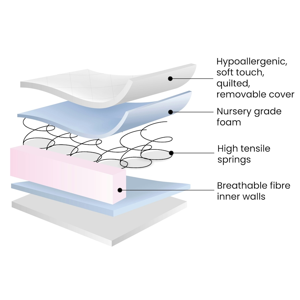 image 1 of Premium Sprung Cot Mattress - Spring Core for Lasting Support, Hypoallergenic , Waterproof PVC Sleeve, Breathable & Comfortable for Baby (100x50cm)