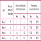 image 4 of Royal Canin Babycat Kitten Milk N/A | Size: 300g
