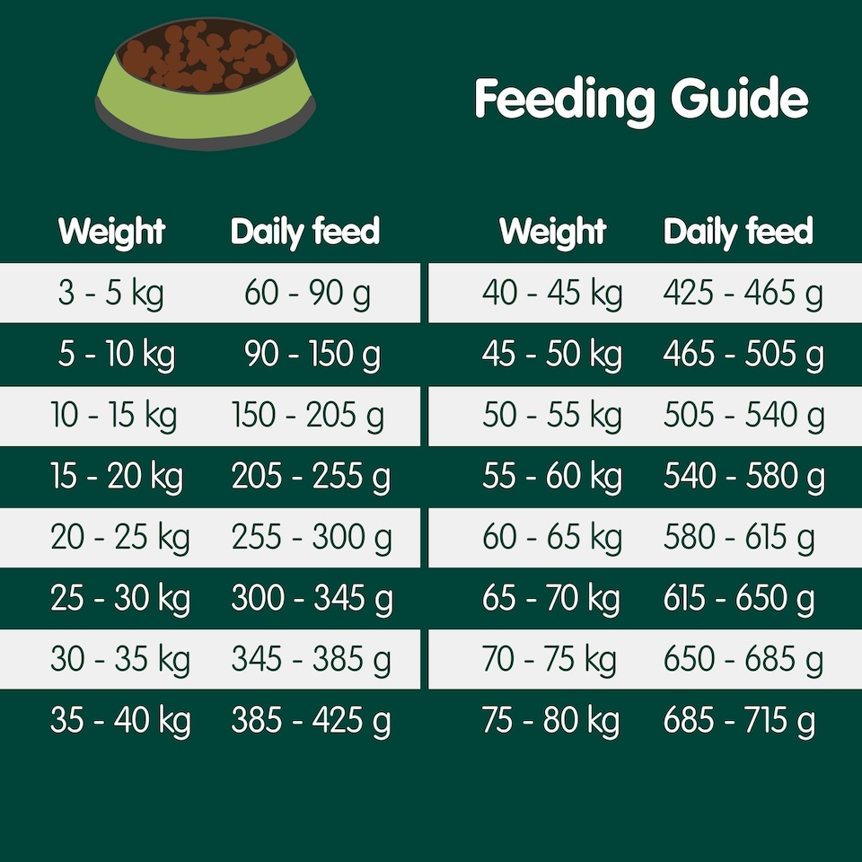 image 1 of Arden Grange Grain Free Light/Senior Chicken & Superfoods Joint Supplements 2kg
