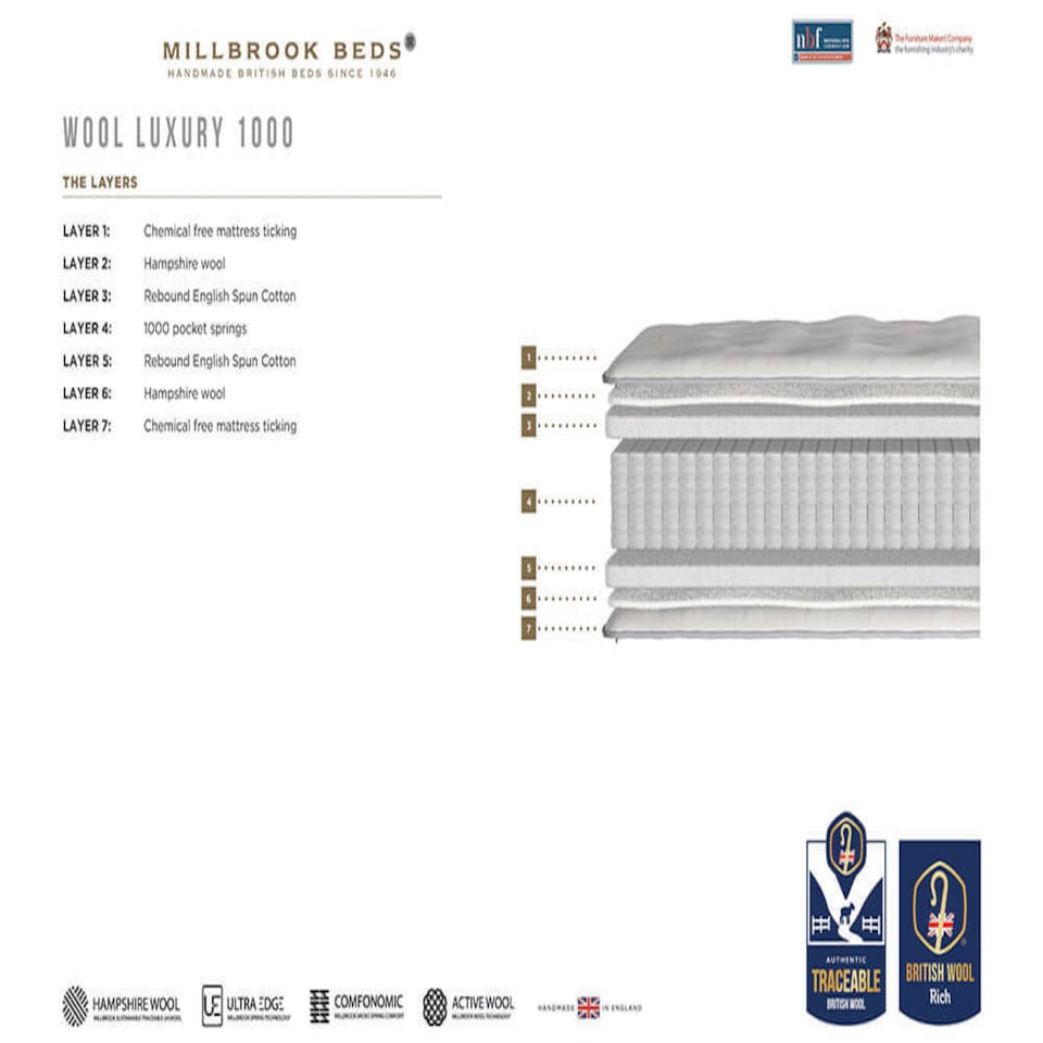 image 1 of Millbrook Wool Luxury 1000 Pocket Mattress Small Double | White | 1