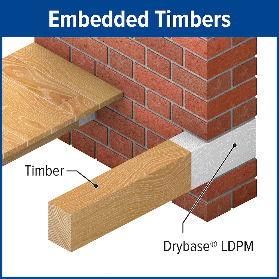 image 1 of Drybase Liquid Damp Proof Membrane - 5L White - Damp Proofing Paint for Walls & Floors