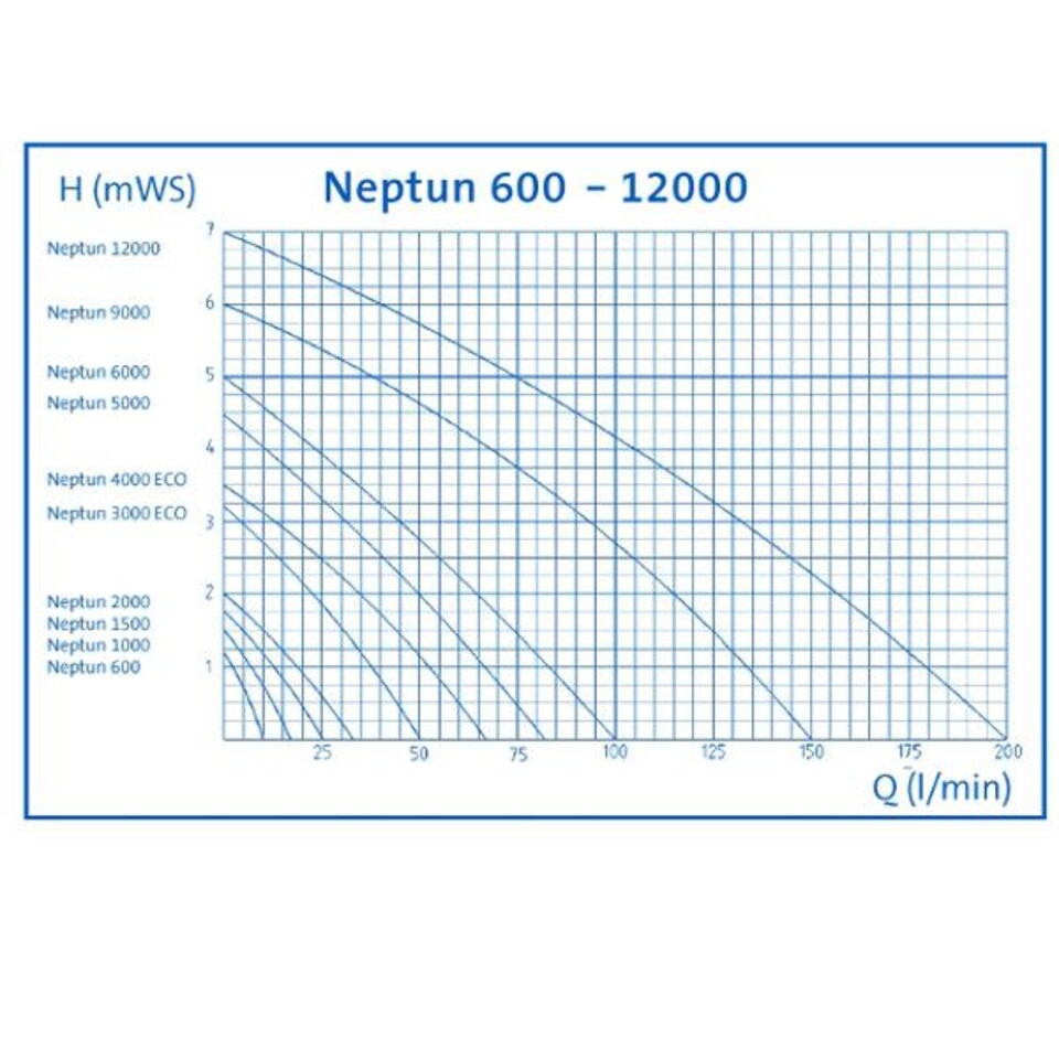 image 1 of Oase Aquarius Universal Classic 1500 Pond Pump