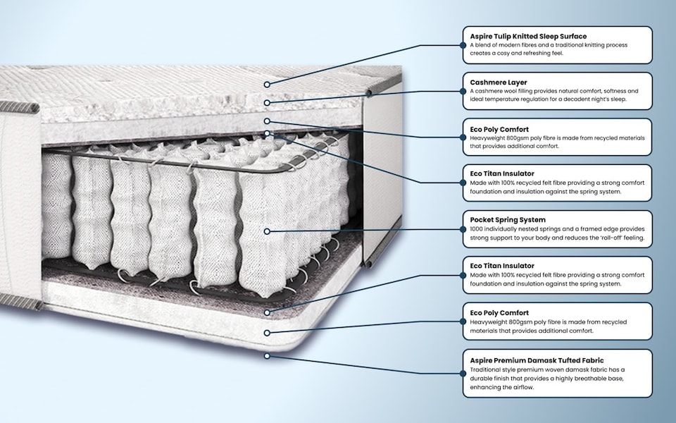 image 1 of Aspire Natural Cashmere 1000 Pocket Mattress Superking | White | 1