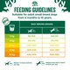 image 5 of James Wellbeloved Senior Small Breed Complete Dry Dog Food Turkey & Rice 1.5kg