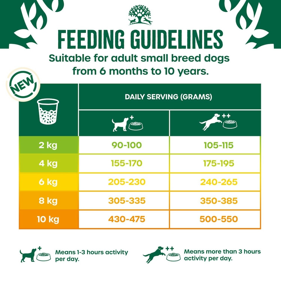 image 1 of James Wellbeloved Senior Small Breed Complete Dry Dog Food Turkey & Rice 1.5kg