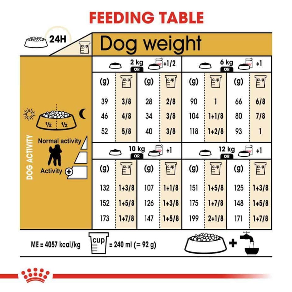 image 1 of Royal Canin Poodle Adult Dry Dog Food - 3 x 7.5 kg (22.5 kg) | Multi | 3 x 7.5kg | 3