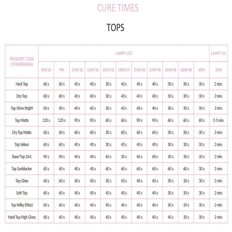 image 1 of NeoNail UV/LED Hybrid Nail Gel Polish Wild Side of You 7.2ml -Savanna Grass 9077 N/A