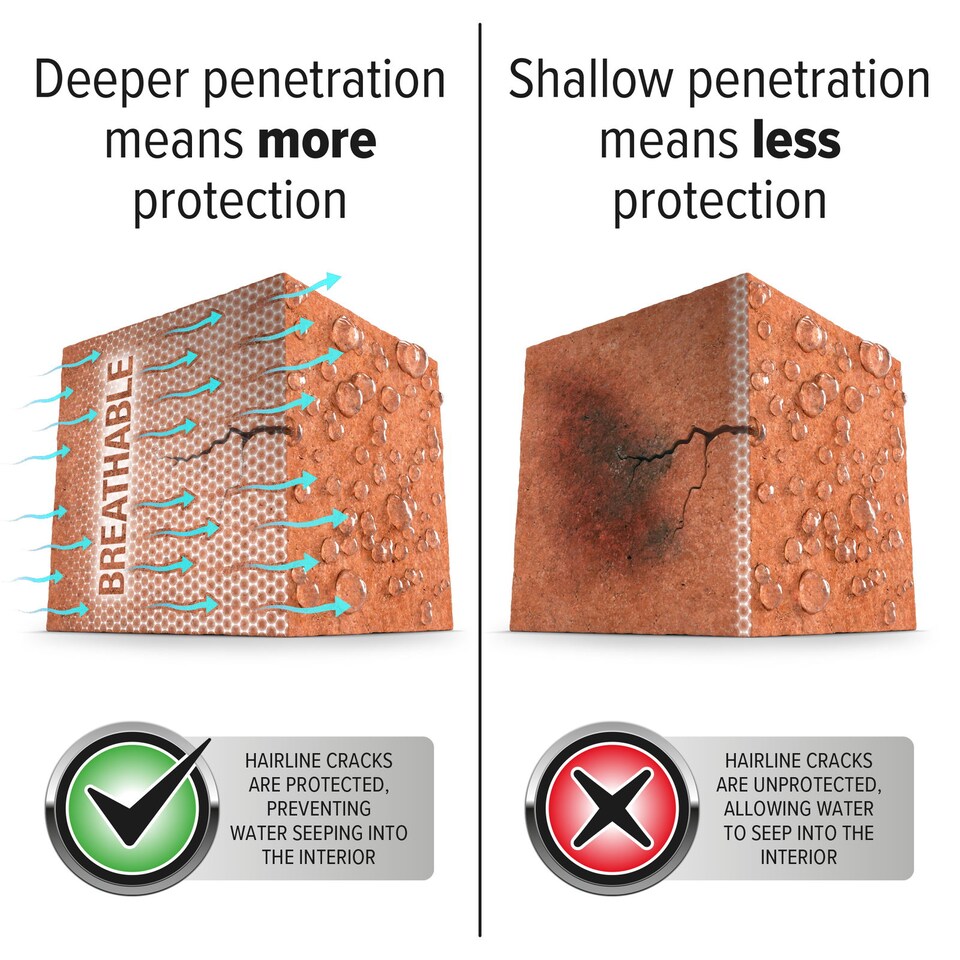 image 1 of Stormdry Masonry Waterproofing Cream (3L) 25-Year BBA Approved Exterior Brick, Stone, Concrete, Stone, Mortar, Sandstone Sealer