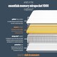 image 8 of Silentnight Essentials Memory Mirapocket 1000 Mattress White | Small Double
