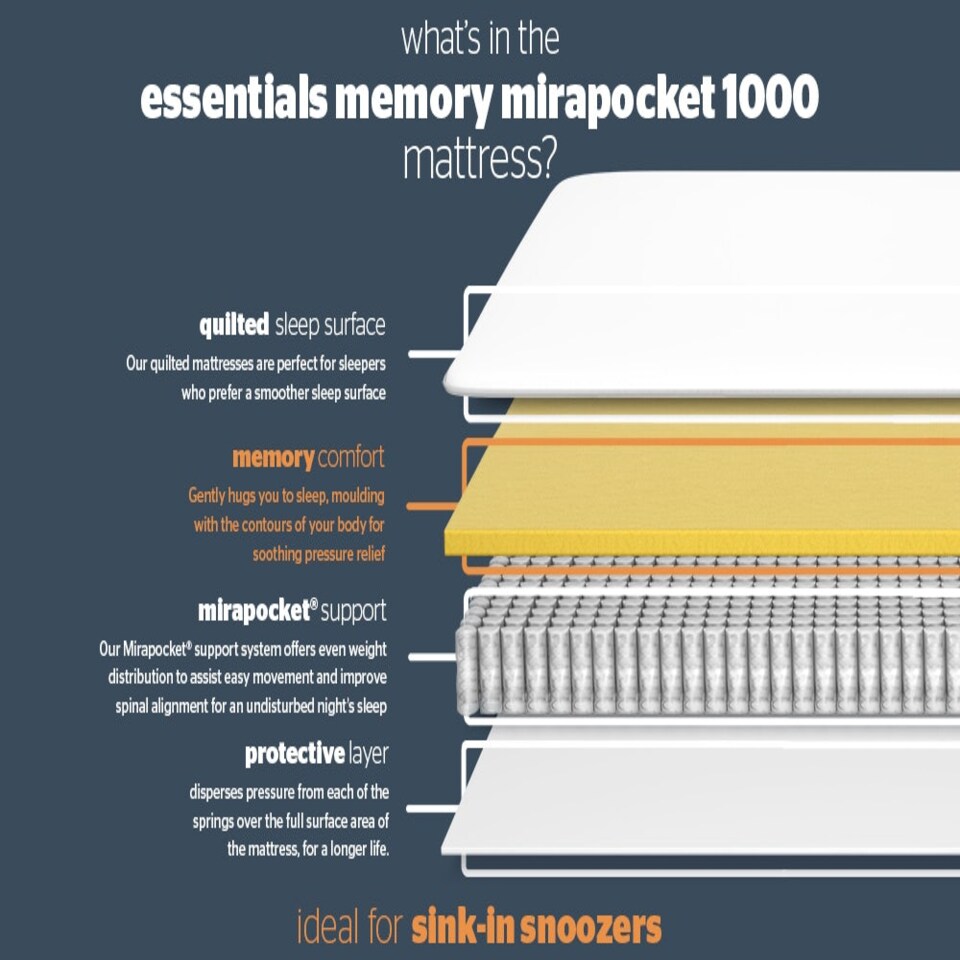 image 1 of Silentnight Essentials Memory Mirapocket 1000 Mattress White | Small Double